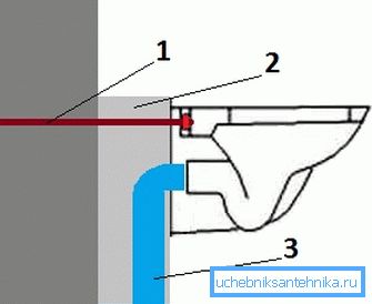 1 - tornillo pasante, 2 - base de hormigón, 3 - desagüe de la taza del inodoro. 1 - tornillo pasante, 2 - base de hormigón, 3 - desagüe de la taza del inodoro.