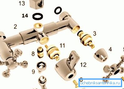 7 - una tapa, 6 - un tornillo del volante, 5 - un volante, 4 - una carcasa, 3 - una caja de grúa. 7 - una tapa, 6 - un tornillo del volante, 5 - un volante, 4 - una carcasa, 3 - una caja de grúa.