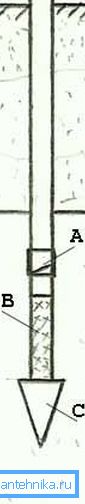 Pozo abisinio, como una de las soluciones (ver descripción en el texto) Pozo abisinio, como una de las soluciones (ver descripción en el texto)