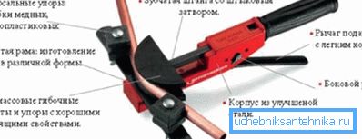 Máquina de ballesta para doblar tubos. Máquina de ballesta para doblar tubos.