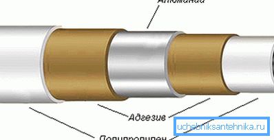 Refuerzo de tubos de aluminio.
