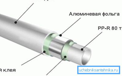 El refuerzo reduce la expansión térmica de las tuberías y aumenta su resistencia a la tracción. El refuerzo reduce la expansión térmica de las tuberías y aumenta su resistencia a la tracción.