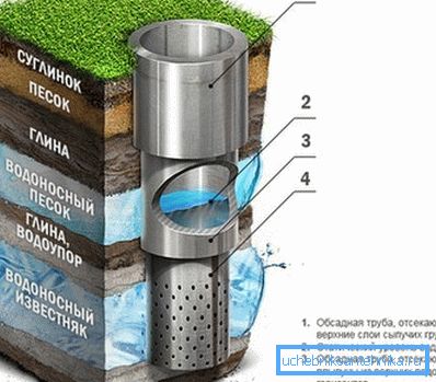 El agua artesiana es muy limpia debido a la ingesta de agua profunda. El agua artesiana es muy limpia debido a la ingesta de agua profunda.