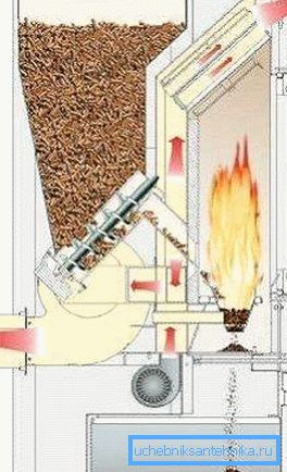 Carga automática de pellets