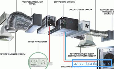 Sistema de ventilación automatizado Sistema de ventilación automatizado