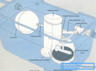 El tanque para el inodoro compacto tiene diferencias estructurales, pero el principio de funcionamiento es muy similar: detalles mínimos y simplicidad máxima El tanque para el inodoro compacto tiene diferencias estructurales, pero el principio de funcionamiento es muy similar: detalles mínimos y simplicidad máxima