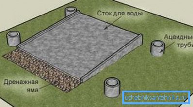 Desagüe de hormigón para la ducha dacha. Desagüe de hormigón para la ducha dacha.
