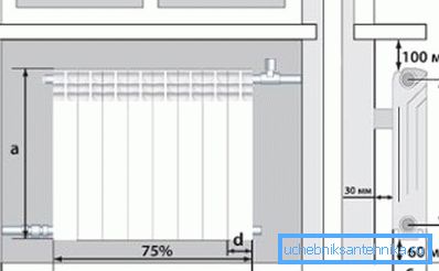 Los radiadores bimetálicos se instalan debajo del alféizar de la ventana. Los radiadores bimetálicos se instalan debajo del alféizar de la ventana.