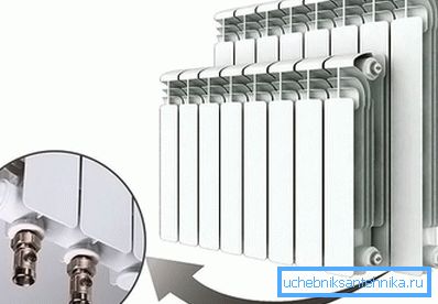 Radiadores bimetálicos Radiadores bimetálicos