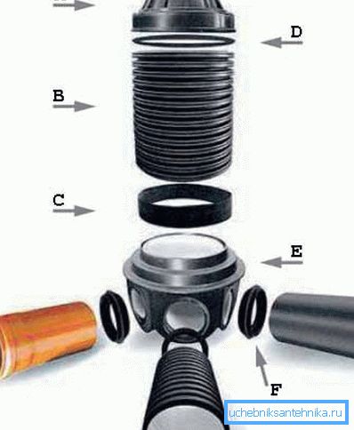 Un esquema más complejo, en el que hay espacio y drenaje en el sistema de suministro de agua de la casa (consulte la descripción en el texto) Un esquema más complejo, en el que hay espacio y drenaje en el sistema de suministro de agua de la casa (consulte la descripción en el texto)
