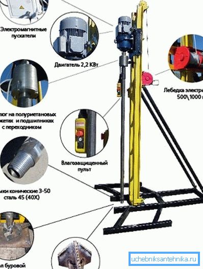 Instalación más avanzada con un motor eléctrico, un panel de control y un poderoso taladro de todo el pasaje (consulte la descripción en el texto) Instalación más avanzada con un motor eléctrico, un panel de control y un poderoso taladro de todo el pasaje (consulte la descripción en el texto)