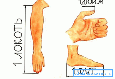 Las medidas de longitud británicas (así como el ruso antiguo), sin embargo, están ligadas a las proporciones del cuerpo humano. Las medidas de longitud británicas (así como el ruso antiguo), sin embargo, están ligadas a las proporciones del cuerpo humano.