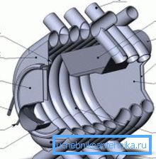 Buleryan: 1 - tubos para intercambio de calor; 2 - cámara de poscombustión; 3 - tubo de chimenea con aire regulable (válvula); 4, 5 - doble pared posterior; 6 - la cámara primaria; 7 - ashpit; 8 - sopló; 9 - regulador de potencia (válvula de compuerta); 10 - manija de la puerta; 11 - puerta de carga de combustible; 12 - pared frontal; 14 - inyector