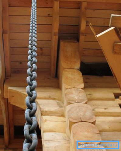 2800 Cadenas de drenaje