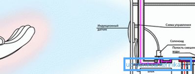 El cuerpo humano cambia el campo de inducción, el sensor captura este cambio. El cuerpo humano cambia el campo de inducción, el sensor captura este cambio.
