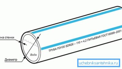 Cuanto menor sea la relación de la sección transversal al grosor de la pared, más presión soportará el sistema. Cuanto menor sea la relación de la sección transversal al grosor de la pared, más presión soportará el sistema.