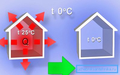 Cuanto mayor sea la temperatura en la casa, mayor será el costo de calefacción. Cuanto mayor sea la temperatura en la casa, mayor será el costo de calefacción.