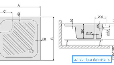 Dimensiones de montaje e instalación del plato de ducha. Dimensiones de montaje e instalación del plato de ducha.