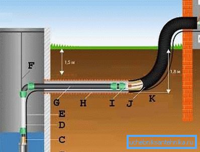 El dibujo del pozo, cuyo regulador de presión está integrado en el propio sistema de suministro de agua (consulte la descripción en el texto) El dibujo del pozo, cuyo regulador de presión está integrado en el propio sistema de suministro de agua (consulte la descripción en el texto)