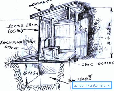 Dibujo del baño Dibujo del baño