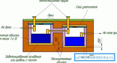 Plano de instalación