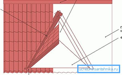 Dibujo de ventana saliente con dos rampas. Dibujo de ventana saliente con dos rampas.