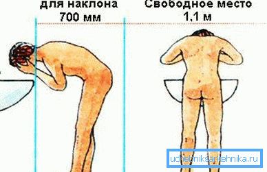 Para no apoyar la frente en el espejo, recuerde el espacio para el torso. Para no apoyar la frente en el espejo, recuerde el espacio para el torso.