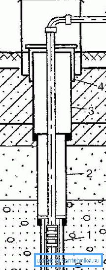 Para romper un pozo en el país será necesario, en cualquier caso, tratar con una construcción de este tipo (A - ducto para los consumidores, ver la descripción en el texto) Para romper un pozo en el país será necesario, en cualquier caso, tratar con una construcción de este tipo (A - ducto para los consumidores, ver la descripción en el texto)