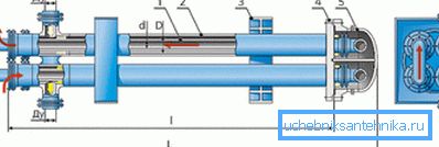 Para montar una estructura de este tipo de forma independiente, debe poder utilizar la máquina de soldar y tenerla a su disposición. Para montar una estructura de este tipo de forma independiente, debe poder utilizar la máquina de soldar y tenerla a su disposición.