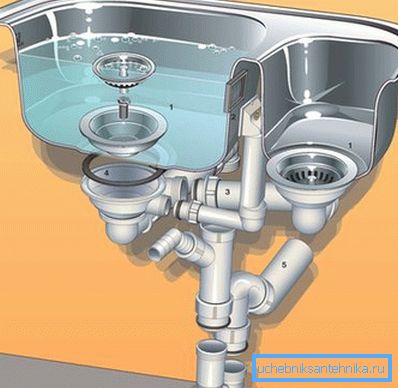 Para que el agua se elimine lo más rápido posible, debe seleccionar y montar la válvula correctamente. Para que el agua se elimine lo más rápido posible, debe seleccionar y montar la válvula correctamente.