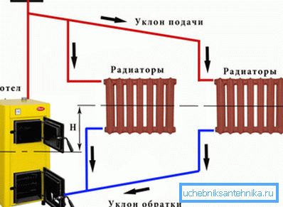 Las baterías de hierro fundido se llevarán perfectamente con una caldera de combustible sólido. El peso sólido de las baterías de hierro fundido se refleja en el cine soviético. Las baterías de hierro fundido se llevarán perfectamente con una caldera de combustible sólido. El peso sólido de las baterías de hierro fundido se refleja en el cine soviético.