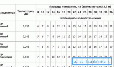 Datos para la selección del dispositivo de calefacción para el hogar. Datos para la selección del dispositivo de calefacción para el hogar.