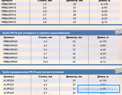 Datos para la selección de la tubería. Datos para la selección de la tubería.