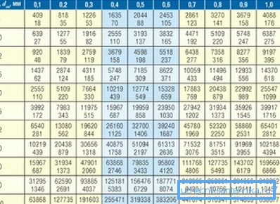 Estas tablas serán útiles al diseñar un sistema de calefacción. Estas tablas serán útiles al diseñar un sistema de calefacción.