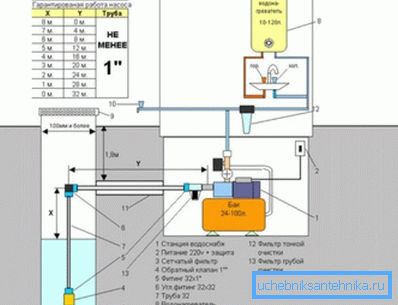 Detalles del sistema de abastecimiento de agua para pozos poco profundos. Detalles del sistema de abastecimiento de agua para pozos poco profundos.