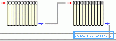 Esquema diagonal en un sistema de dos tubos