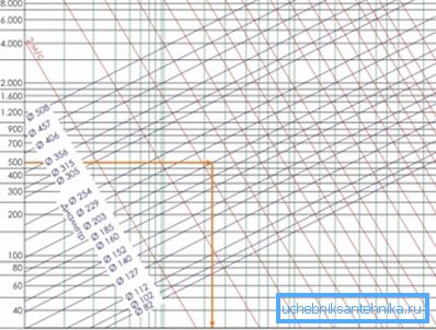 Diagrama para determinar la pérdida de presión de aire por 1 m Diagrama para determinar la pérdida de presión de aire por 1 m