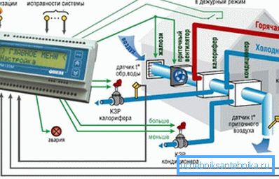 El despacho de los sistemas de ventilación le permite responder a las fallas a tiempo. El despacho de los sistemas de ventilación le permite responder a las fallas a tiempo.