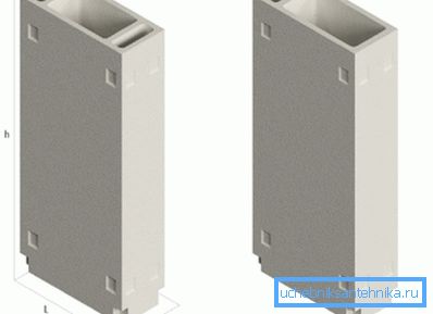 Longitud (h), ancho (l) y altura (b) de la unidad de ventilación Longitud (h), ancho (l) y altura (b) de la unidad de ventilación