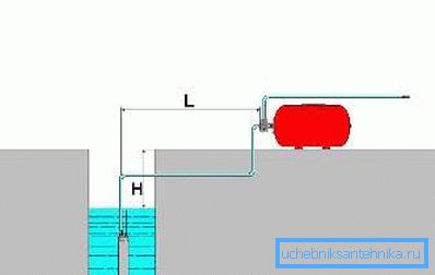 Para calcular la presión tenemos en cuenta la profundidad del pozo y la distancia al suelo. Para calcular la presión tenemos en cuenta la profundidad del pozo y la distancia al suelo.