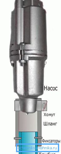 Para mejorar el consumo de agua con una bomba de vibración, se conecta una manguera de manera que se apoye en un filtro de grava. Para mejorar el consumo de agua con una bomba de vibración, se conecta una manguera de manera que se apoye en un filtro de grava.