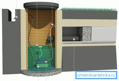 Sistema de drenaje con equipamiento. Sistema de drenaje con equipamiento.