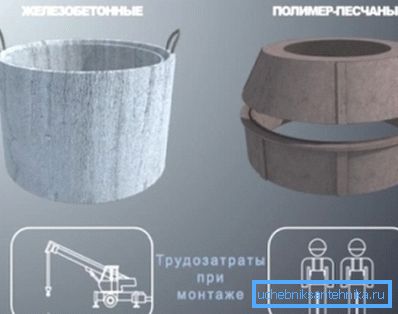 Los dos tipos de material más populares para crear pozos son los costos de mano de obra durante su instalación Los dos tipos de material más populares para crear pozos son los costos de mano de obra durante su instalación