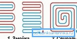 Dos opciones para la instalación de sistema de calefacción por suelo radiante. Dos opciones para la instalación de sistema de calefacción por suelo radiante.