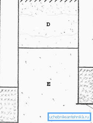 Dos tipos de pozos en la posición de su fondo en relación con el nivel inferior del acuífero (ver la descripción en el texto) Dos tipos de pozos en la posición de su fondo en relación con el nivel inferior del acuífero (ver la descripción en el texto)