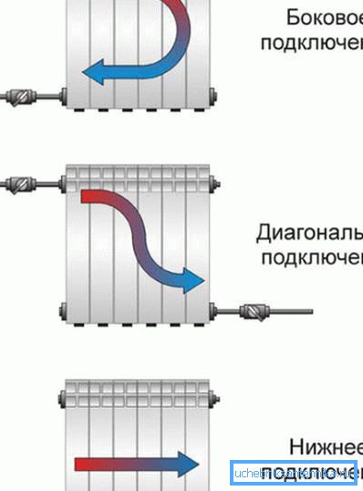 El movimiento del refrigerante por diferentes diagramas de cableado. El movimiento del refrigerante por diferentes diagramas de cableado.