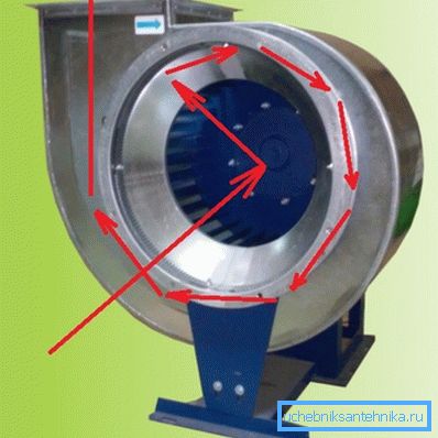Movimiento del aire durante el funcionamiento normal de un ventilador centrífugo. Movimiento del aire durante el funcionamiento normal de un ventilador centrífugo.
