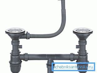 Opción de doble sifón de plástico Opción de doble sifón de plástico