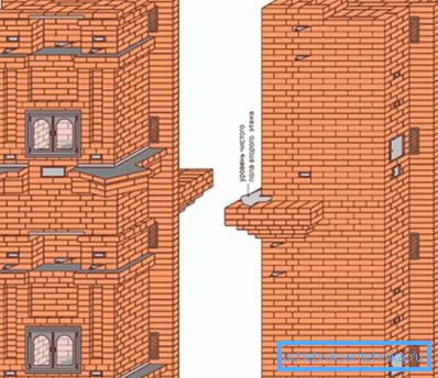 Estufas de calefacción de dos pisos para una casa de campo. Estufas de calefacción de dos pisos para una casa de campo.