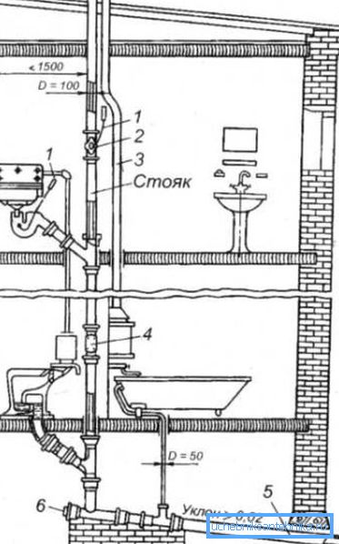 Elevador de dos pisos con ventilación por ventilador. Elevador de dos pisos con ventilación por ventilador.